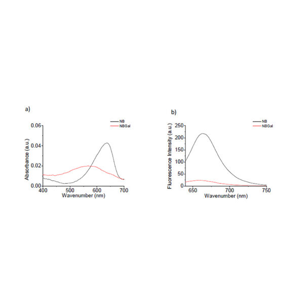 UV visible spectra of NBGal probe and NB fluorophore